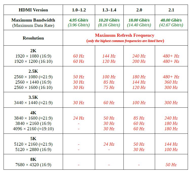 Hdmi best sale 1.0 144hz